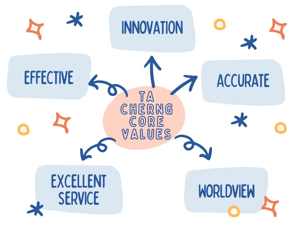 Ta Cherng - Enterprise core concept